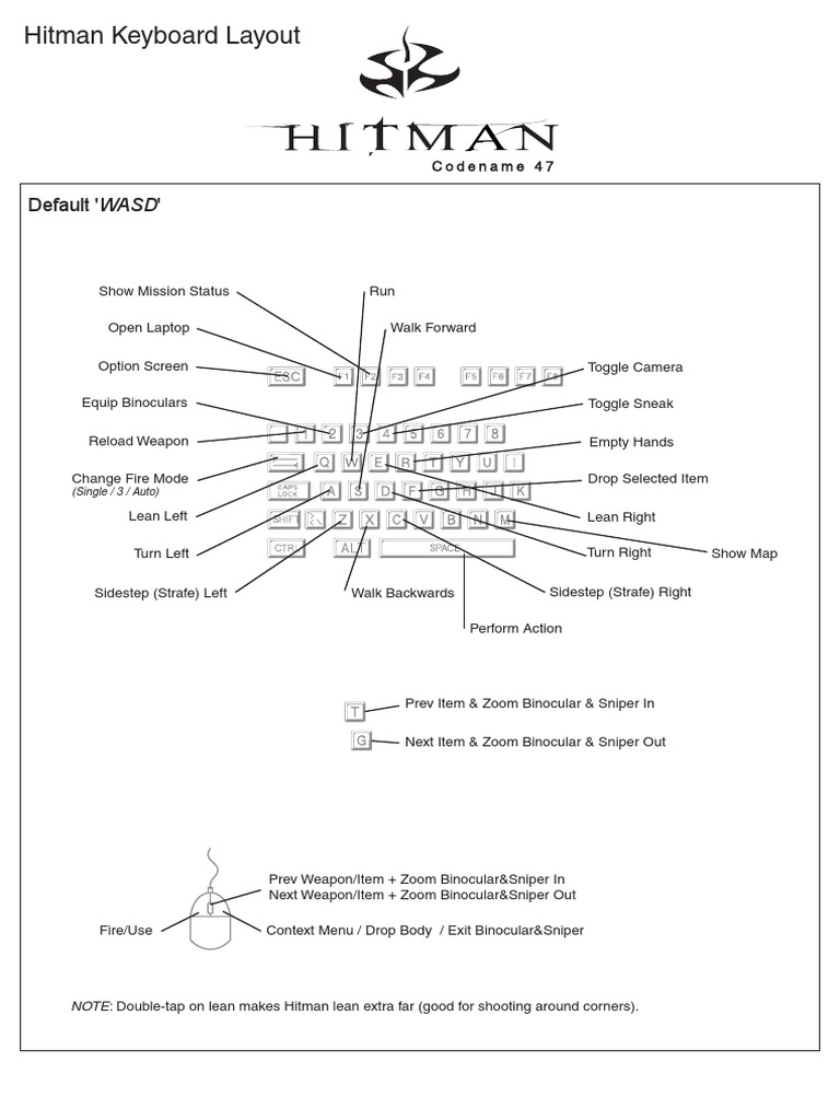 Keybindings WASD  PDF