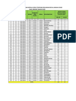 Form Identifikasi SK KADES Relawan COVID-19 Puraseda