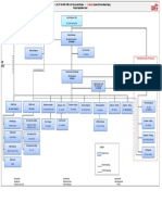 Organization Chart