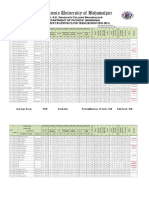 Result 2ND Sem 2020-24 Morning