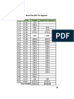 Hydrotest Weight