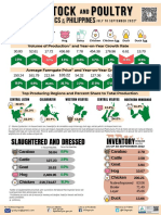 Q3 2022 Livestocks Stats