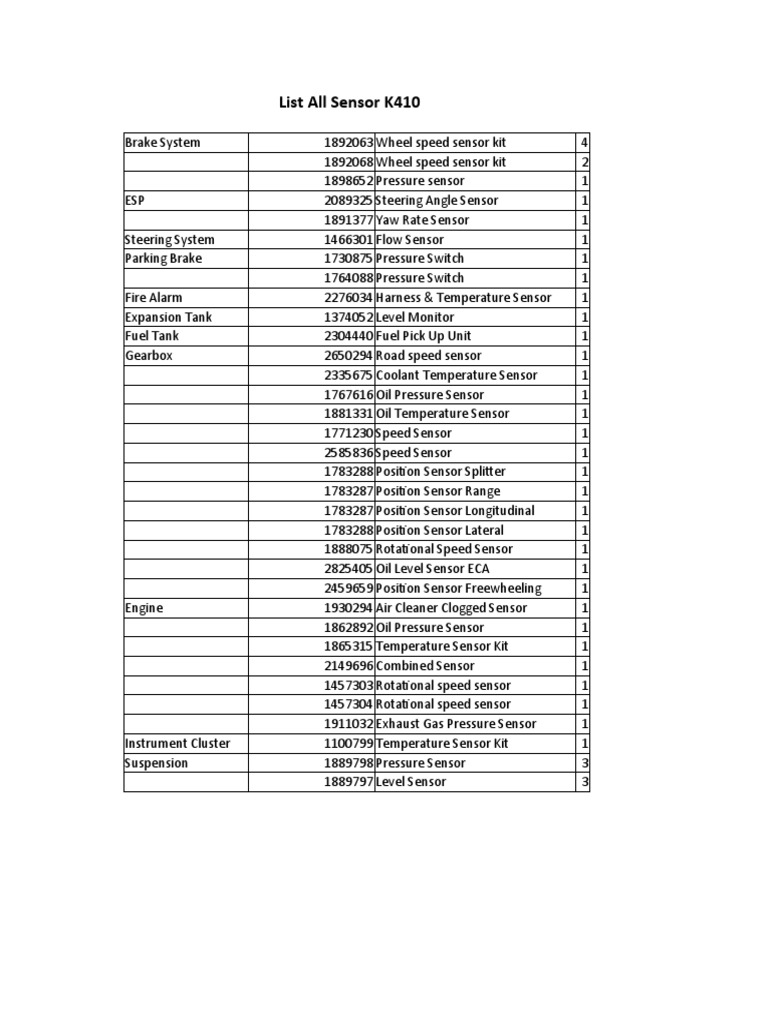 List All Sensor K410 | PDF | Technology & Engineering