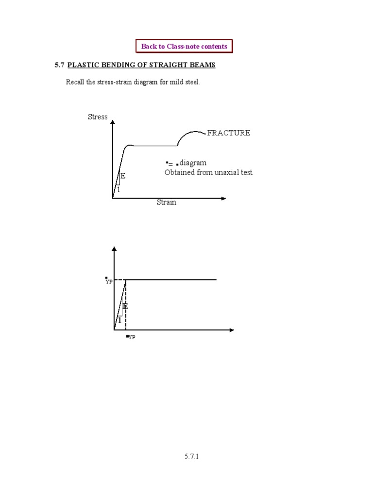 Plastic Modulus Calculation Bending Plasticity (Physics)