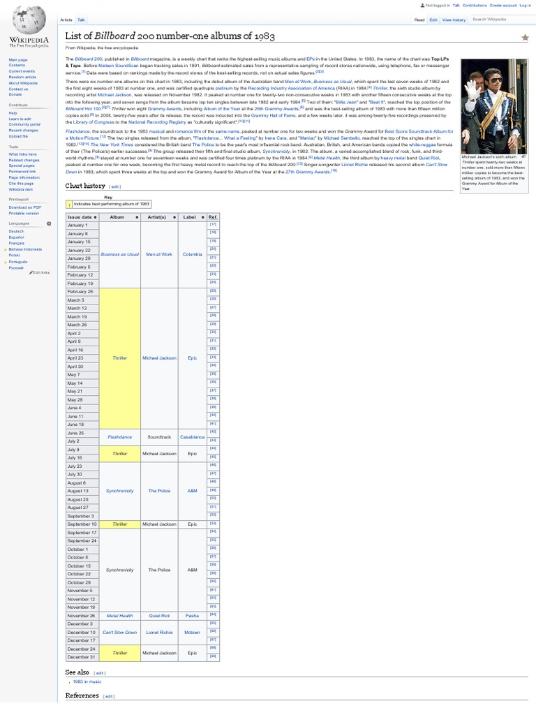List of Billboard 200 NumberOne Albums of 1983 PDF Wikipedia