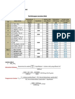 A44200672 - Maldini Sindu Palupy - A - Perhitungan Larutan Stok