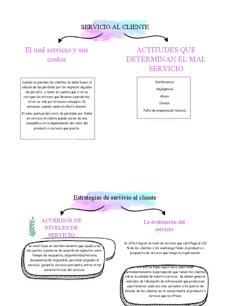 mapa-conceptual-2-pdf-business-economias