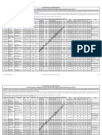 Provisional Merit List MBBS KMU PLS