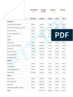 PRAKASH KUMAR'S Daily Food and Nutrition Details