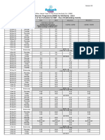 NBP Planner For NEET-2023 - For Branches (Weekdays) - Version 2.0