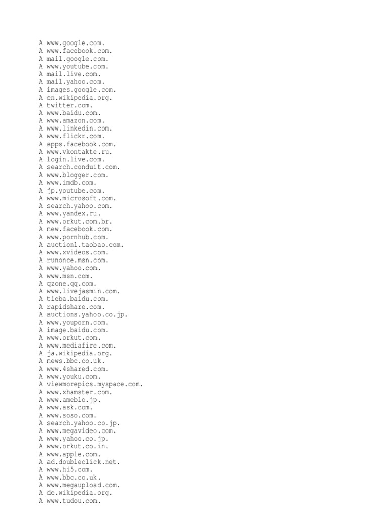Alexa Top 2000 Domains | PDF