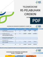 Telemedicine Maret 2022