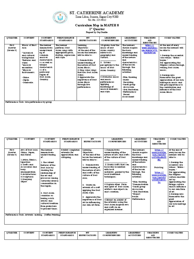 Curriculum map mapeh 8 pdf learning physical fitness