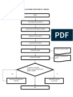 Flujograma Subsistema de Compras