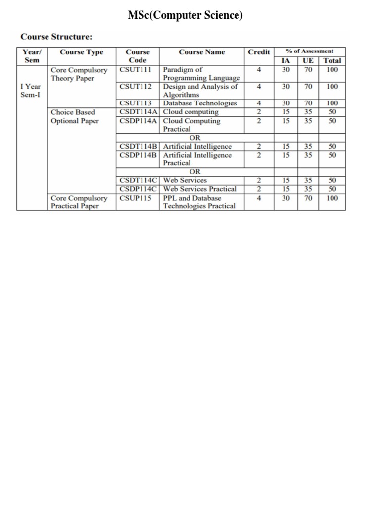 Algorithm Design for MSc Students | PDF | Time Complexity | Computing