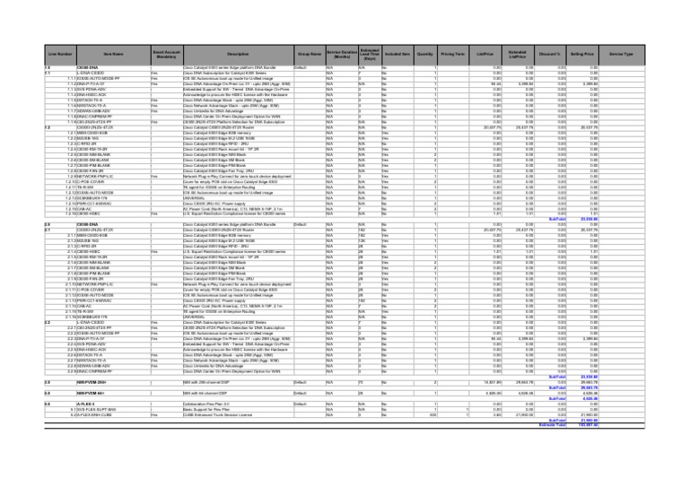Claro Perú Routers Cisco CUBE | PDF | Computer Science | Telecommunications