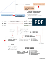 Organizaciones MapaConceptual