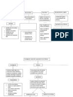 Investigacion, Desarrollo y Aprobacion de Un Farmaco.