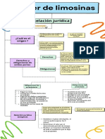 Alquiler limosinas relación jurídica contrato