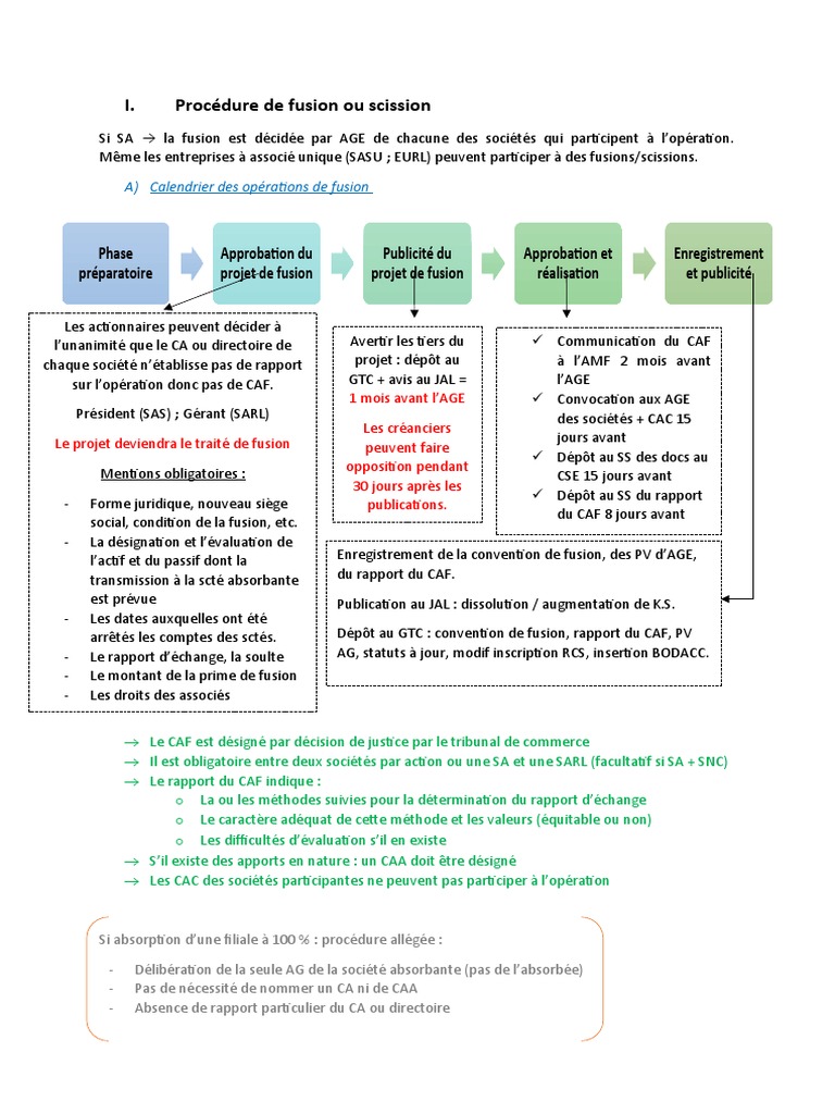 Procédure de Fusion et Scission Societaire | PDF | Sociétés | Business