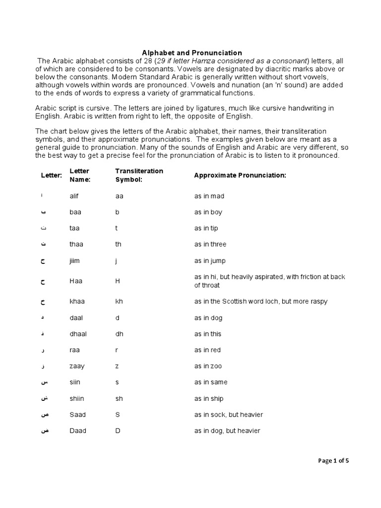 ARABIC LETTERS PDF FREE DOWNLOAD visual data 2