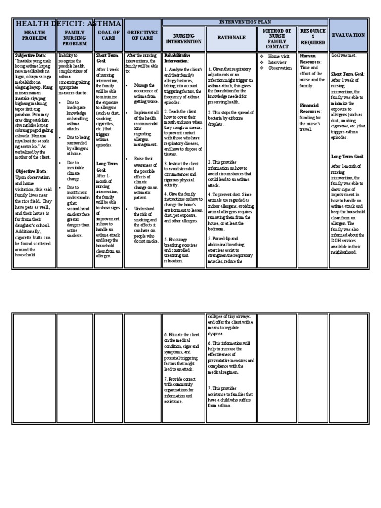 FNCP | PDF | Asthma | Allergen