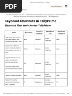 Keyboard Shortcuts in TallyPrime - 1