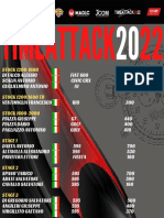 Podio 2022