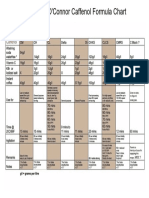 Félim OConnor Caffenol Chart