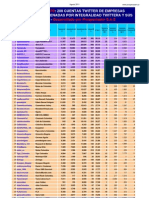 Informe Empresas Junio 2011 Vrs JULIO y Agosto