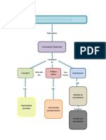 Mapa Conceptual