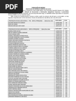 Bloco D - Térreo - Sala 113: Tarde | PDF | Brasil