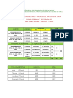 Distribución Bimestral Circa