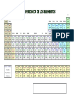 Tabla Periodic A