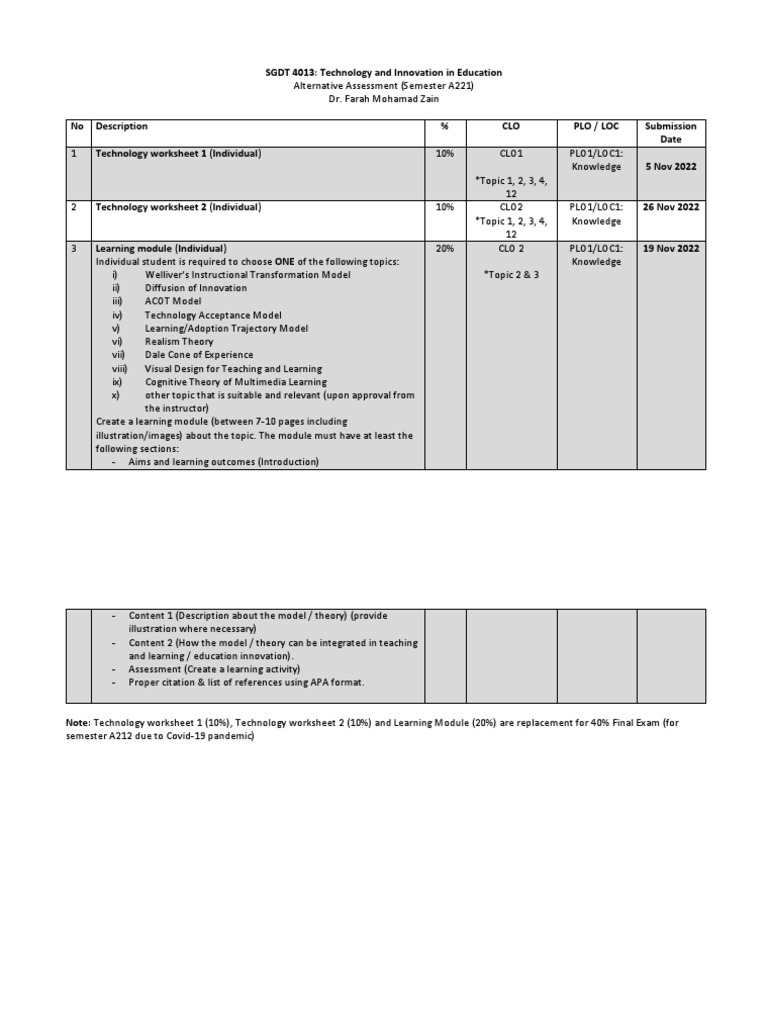 Alternative assessment sgdt 4013 15102022 rubric pdf learning
