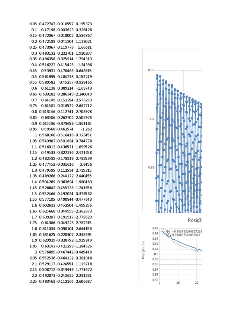 Position vs time graph and exponential decay curve fit of experimental