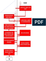 Diagrama 4 Prepa Abierta