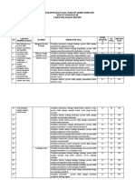 Kisi Kisi Penulisan Soal Kelas 7 Semester 1 (Autorecovered)