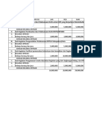 Perkiraan Belanja Bidang TL Bulan Januari 2023