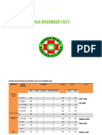 Laporan Poliklinik Nov 2022