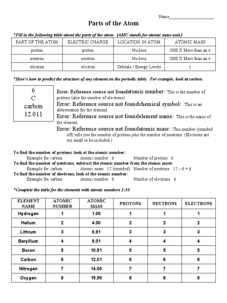 Parts of The Atom Work Sheet ANSWERS PDF Atoms Proton