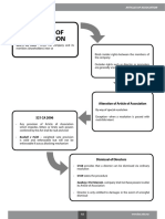 CHARTS Company Law CHAPTER 8