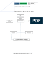 Organigrama de La I.E