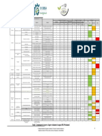 Tabela 1: Levantamento de Aspectos e Impactos Ambientais Da Empresa BR 189 Ambiental