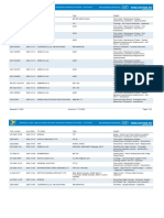 Safety Reports Between 03/10 and 16/10