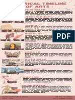 Infograph Historical Timeline