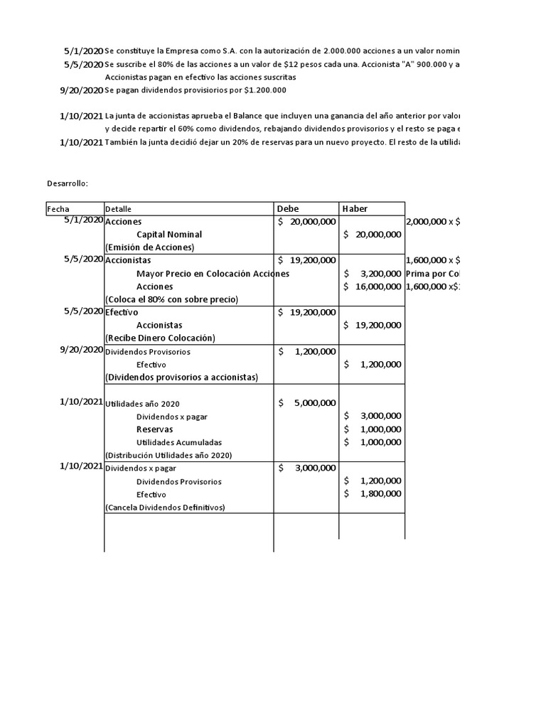 sociedades-pdf-dividendo-compartir-finanzas