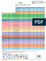 Daftar Nama TUK