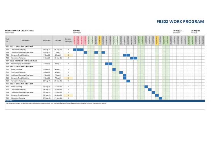 Work Program FBS02 - CS2.6 To CS3.5A | PDF