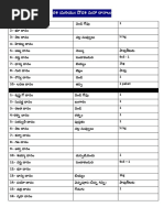 Pooja Samagri List | PDF